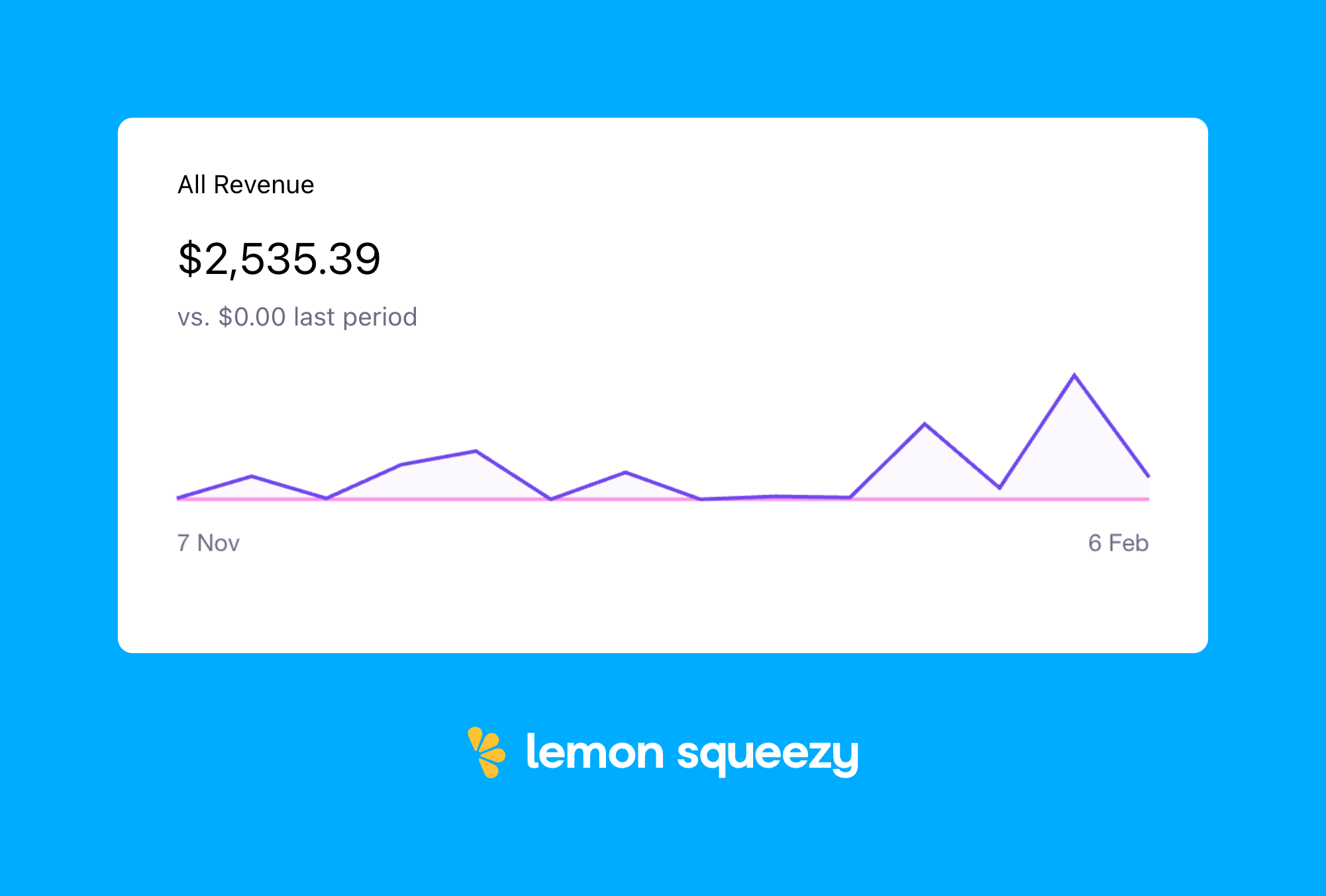 Locu revenue chart